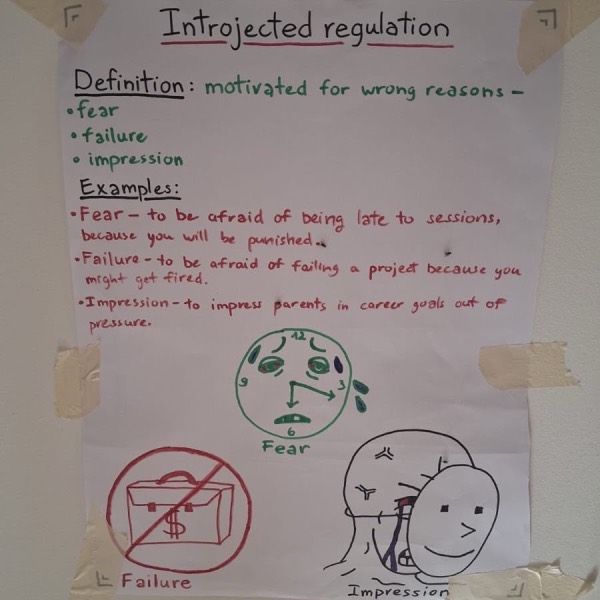 Poster about introjected regulation